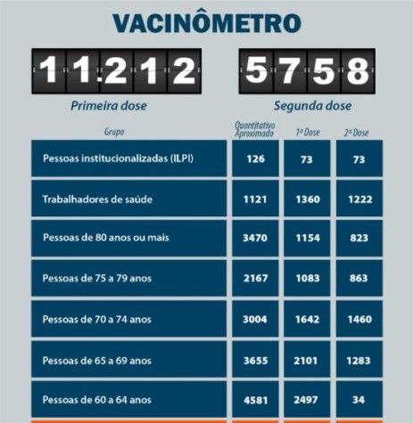 Infográfico de vacina no município de Marechal Cândido Rondon até final de maio de 2021.
Imagem: Acervo Imprensa PM-MCR - FOTO 15 -