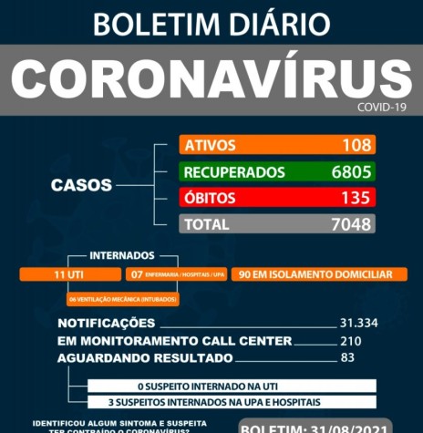 Boletim da Secretaria Municipal de Saúde de Marechal Cândido Rondon sobre a COVID 19 no município, até final de agosto de 2021.
Imagem: Acervo Imprensa PM-MCR - FOTO 28 -