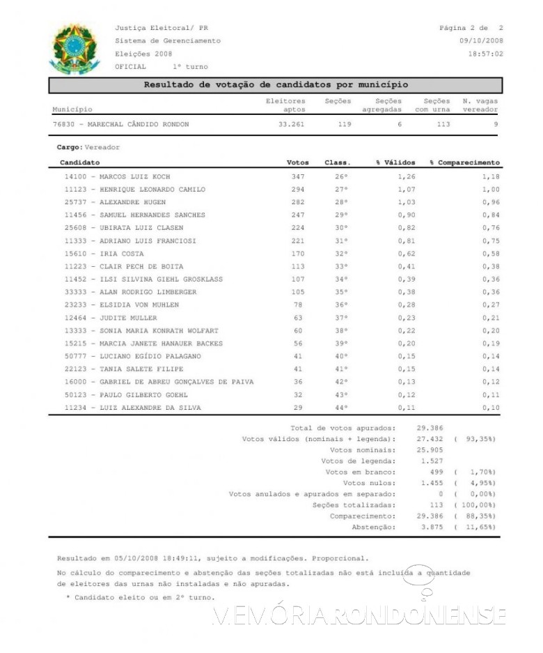 Boletim do TRE-PR (parte final) com resultado das eleições municipais de Marechal Cândido Rondon de 2008. Imagem: Acervo TRE-PR - FOTO 29 -