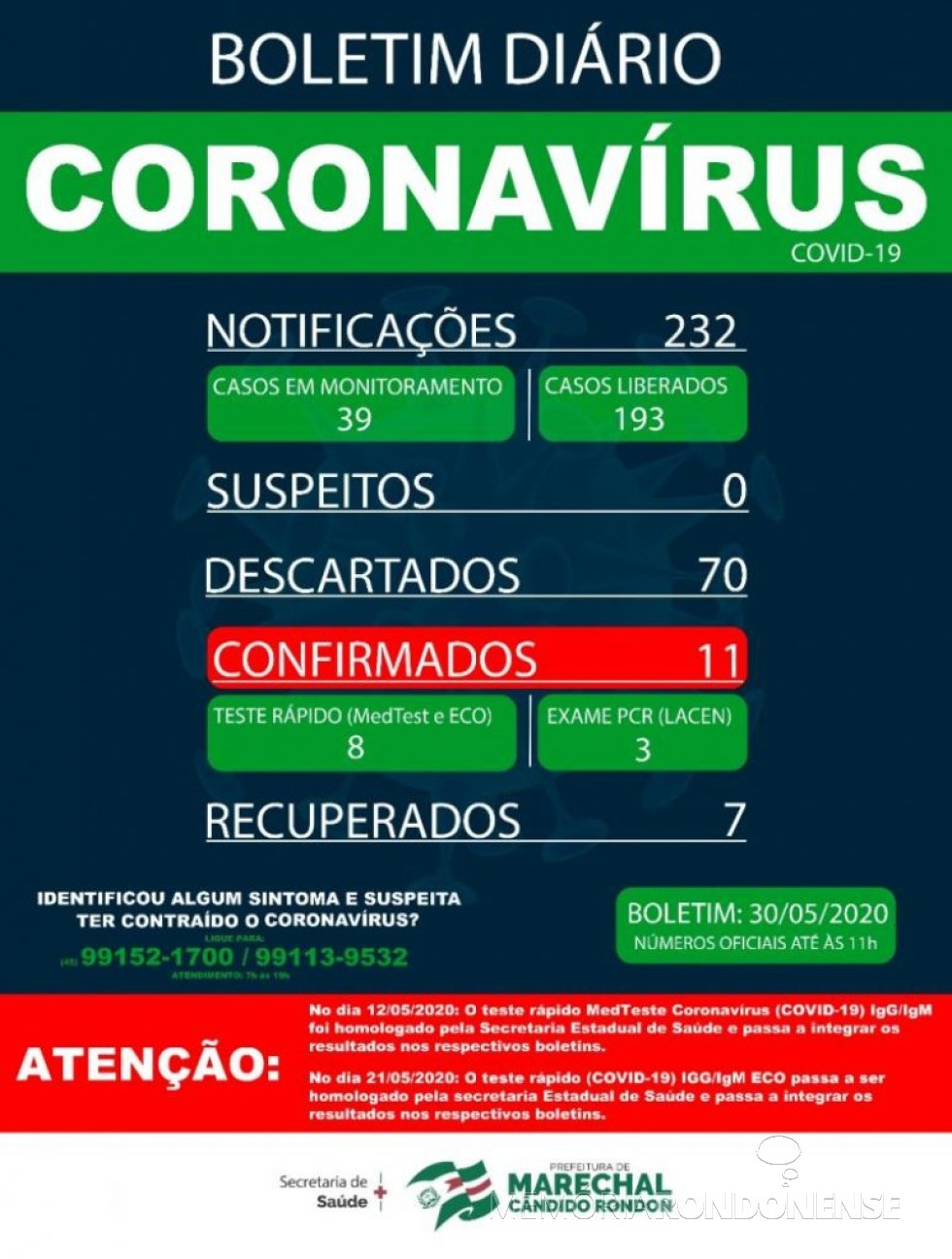 Boletim epidemiológico da Secretaria de Saúde de Marechal Cândido Rondon informando sobre a situação da pandemia do novo coronavírus no município.
Imagem: Acervo Imprensa PM-MCR - FOTO 16 - 