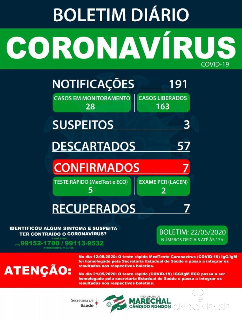Boletim epidemiológico sobre  o quadro da pandemia do novo coronavírus em Marechal Cândido Rondon.
Imagem: Acervo Imprensa PM-MCR - FOTO 17 - 