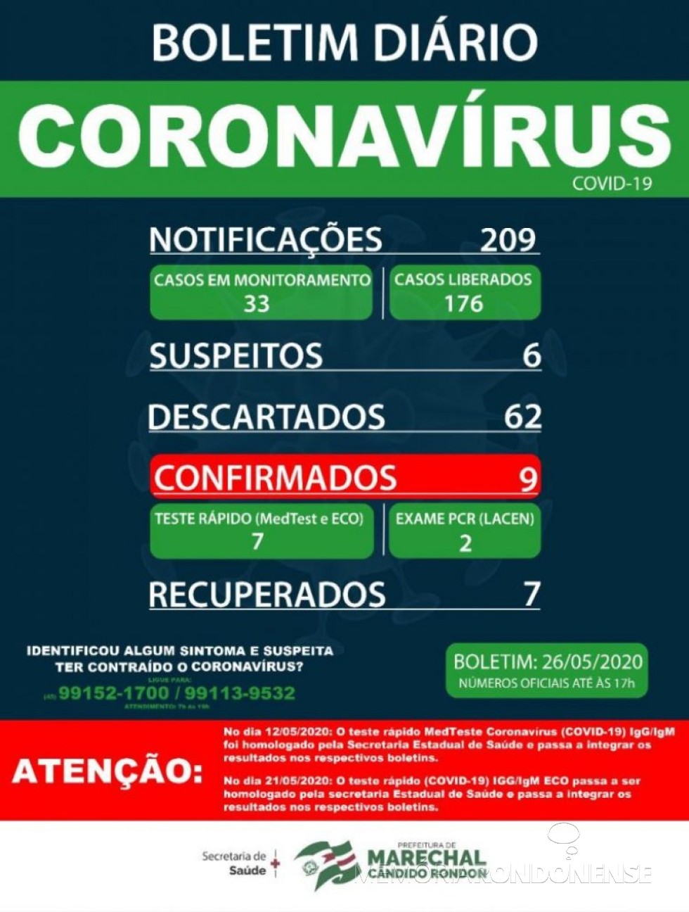 Boletim epidemiológico da Secretaria de Saúde de Marechal Cândido Rondon com a confirmação de 9 casos positivos de coronavírus no município.
Imagem: Acervo Imprensa PM-MCR - FOTO 12 - 
