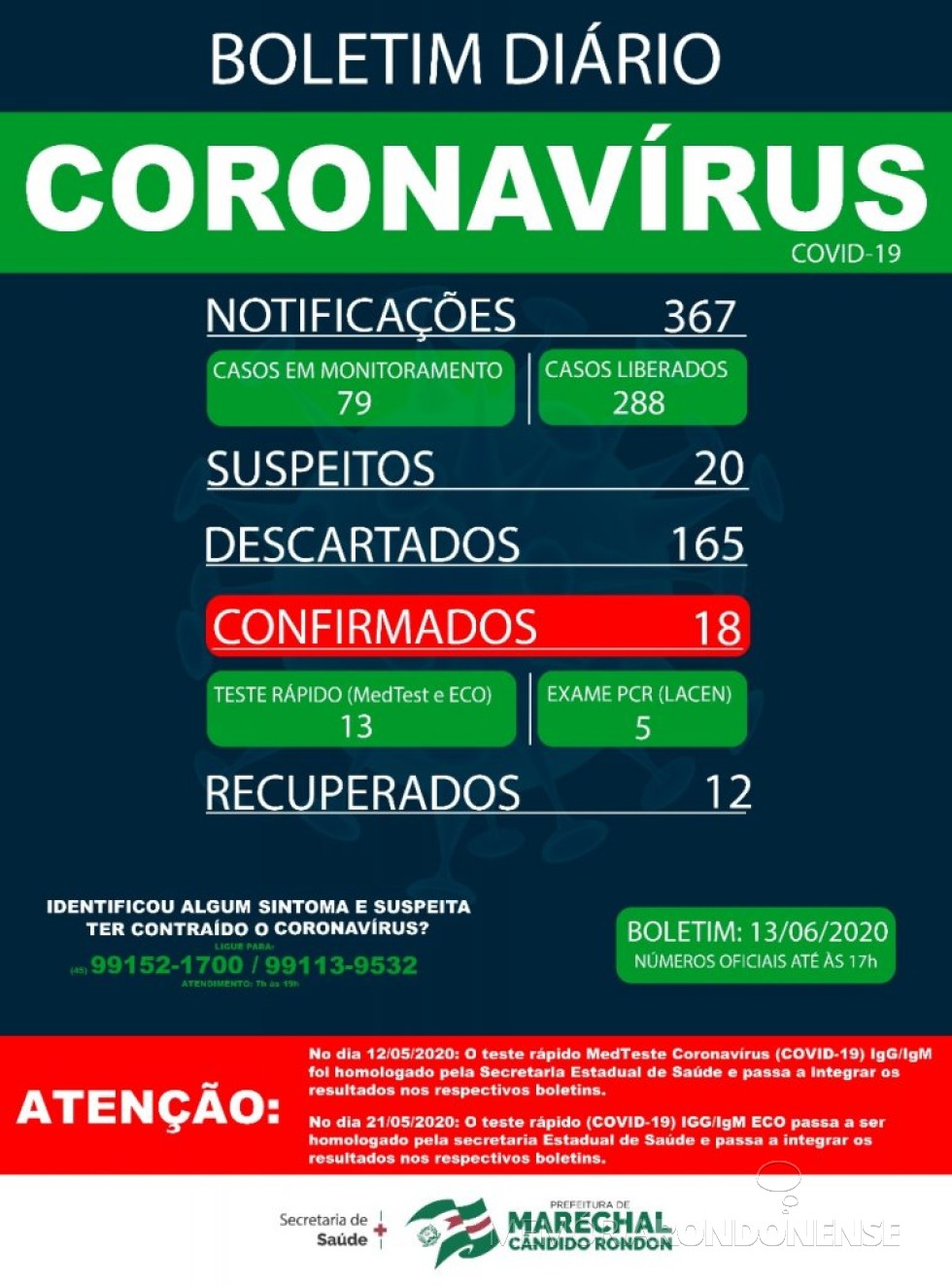 Boletim da Secretaria de Saúde de Marechal Cândido Rondon informando mais um novo caso testado positivo para COVID 19, no município.
Imagem: Acervo Imprensa PM-MCR - FOTO 16 -