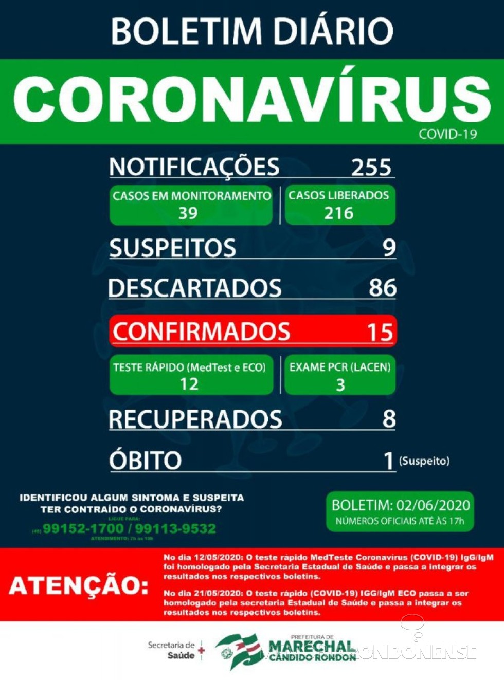 Boletim epidemiológico da Secretaria de Saúde  de Marechal Cândido Rondon informado o aumento de 14 para 15 os casos testados positivos para o COVID 19 no município.
Imagem: Acervo Imprensa PM-MCR - FOTO  13 - 