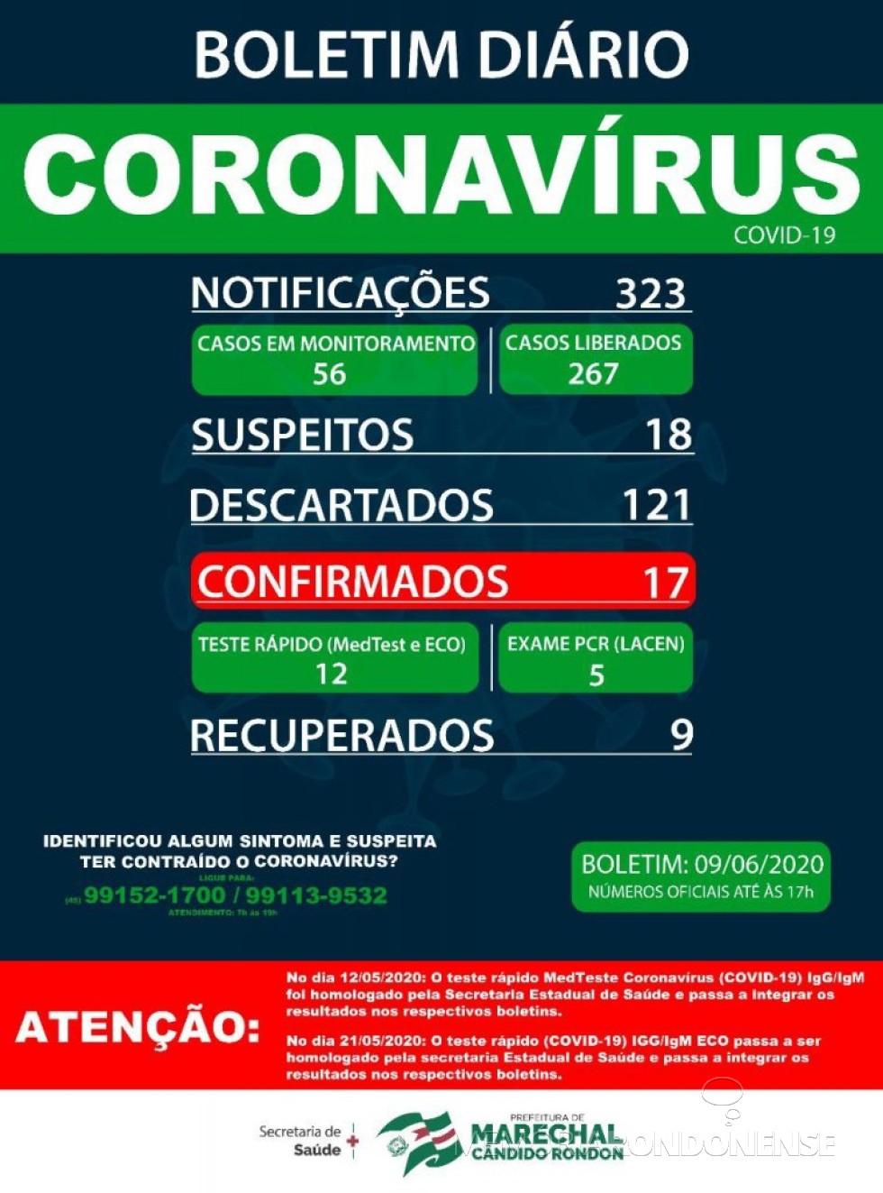 Boletim da Secretaria de Saúde de Marechal Cãndido Rondon registrando o aumento dos positivados para o COVID 19 no município.
Imagem: Acervo Imprensa PM-MCR - FOTO 11 - 