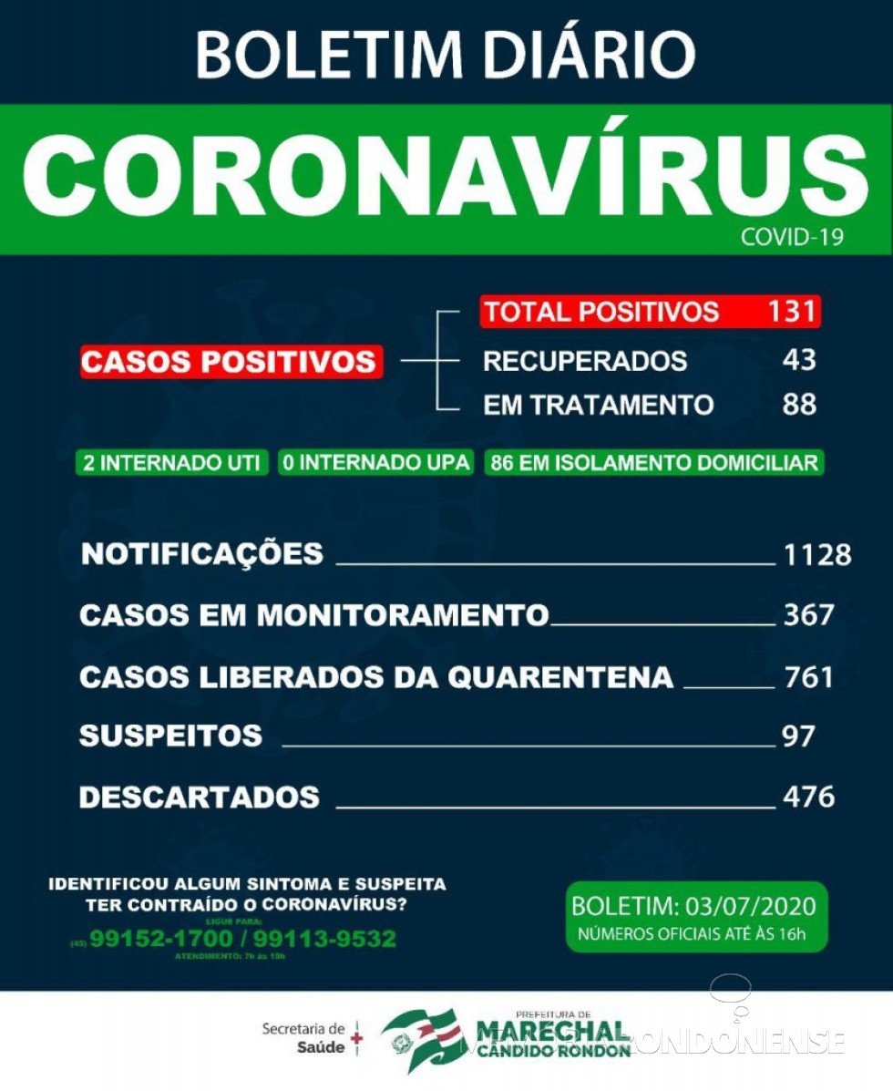 Boletim da Secretaria de Saúde de Marechal Cândido Rondon informando o aumento de casos positivos de coronavírus em Marechal Cândido Rondon.
Imagem: Acervo Imprensa PM -MCR - FOTO 10 - 