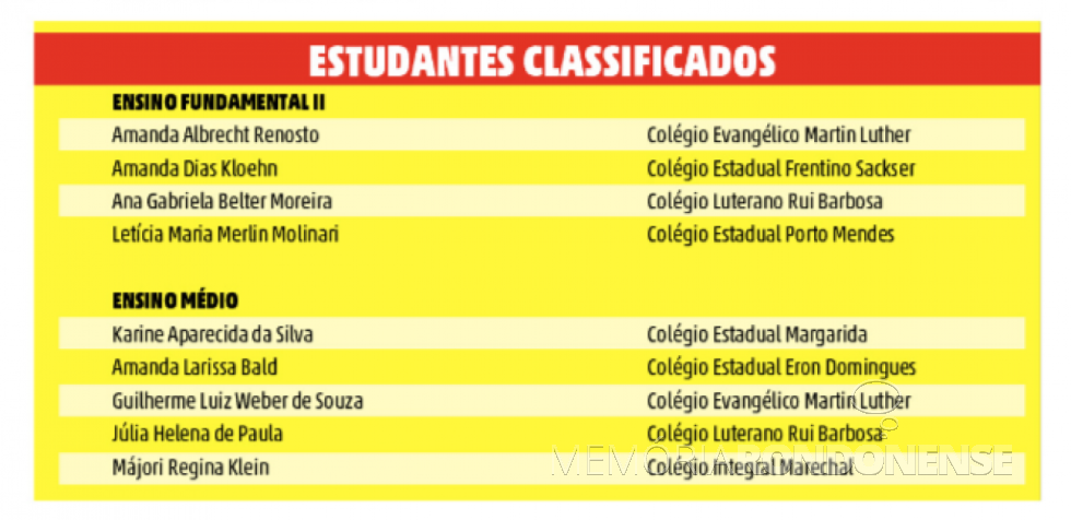 Lista nominativa dos alunos finalistas do concurso Oratória nas Escolas, promovido pela JCI Marechal Cândido Rondon.
Imagem: Acervo O Presente - FOTO 14 -
