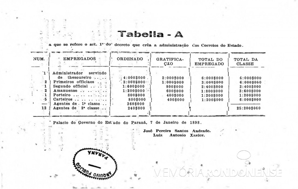 Página 4 da publicação da Lei nº 276/1898.
Imagem: Acervo Arquivo Público do Paraná - FOTO 5 -
