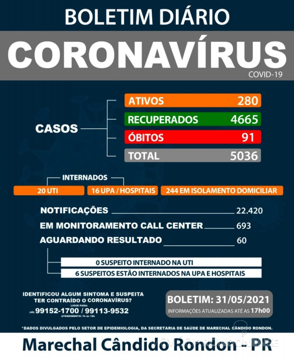 Boletim epidemiológio sobre  a COVID 19 no município de Marechal Cândido Rondon.
Imagem: Acervo Imprensa PM-MCR - FOTO 14- 