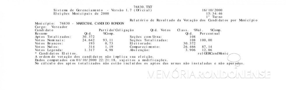 Boletim do TRE-PR (parte final) com resultado das eleições municipais de Marechal Cândido Rondon de 2000. Imagem: Acervo TRE-PR - FOTO 23 -
 -