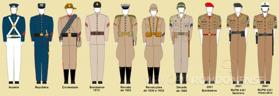 Trajes de serviço da Polícia Militar do Estado do Paraná ao longo de sua história. 
Imagem: Acervo Wikipédia - FOTO 2 -