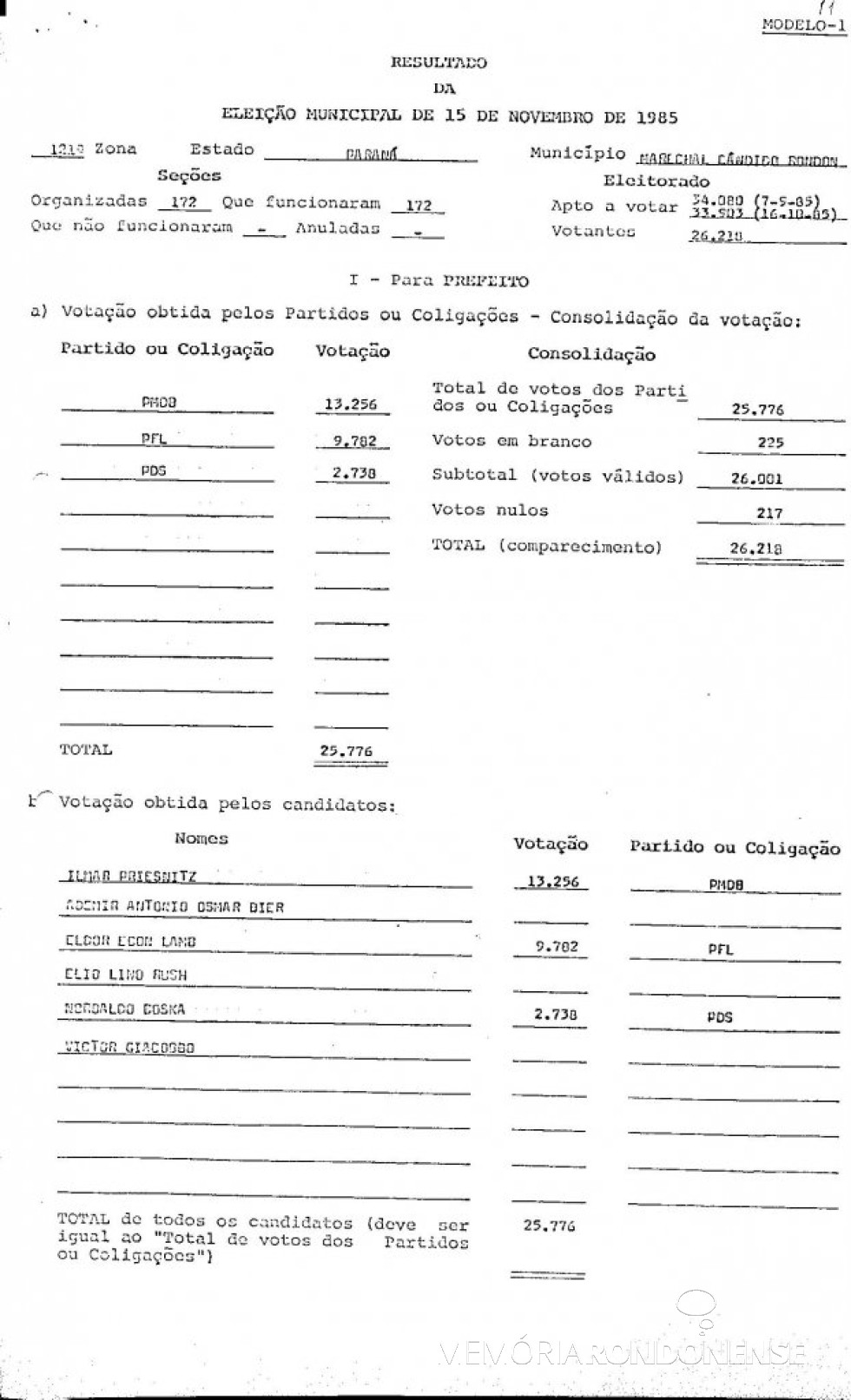 Boletim do TRE-PR com o resultado da eleição municipal de 15 de novembro de 1985. 
Imagem: Acervo TRE-PR - FOTO 6 - 