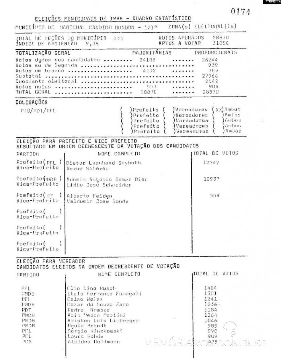 Boletim do TRE-PR (1ª parte) com resultado das eleições municipais de Marechal Cândido Rondon de 1988. Imagem: Acervo TRE-PR - FOTO 8 - 